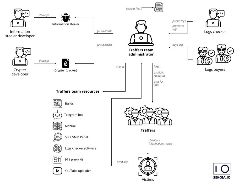 研究公司發現駭客正在 YouTube 上濫用 AI 傳播危險的惡意軟體 - 電腦王阿達 研究公司發現駭客正在 YouTube 上濫用 AI 傳播危險的惡意軟體 - 電腦王阿達