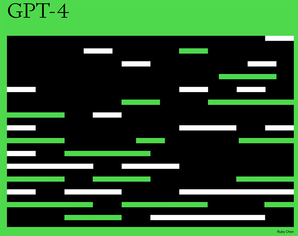 新增圖片解讀能力的 OpenAI GPT-4 升級登場，將以字（拆成 Token）計價 - 電腦王阿達
