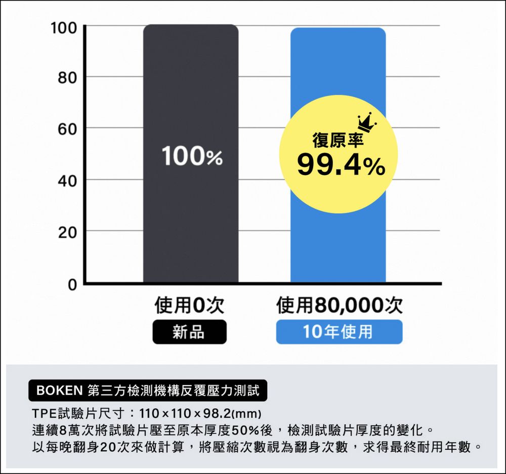 二代版綿羊掰掰枕體驗:Q彈包覆透氣有支撐,高度隨你變的舒眠枕 - 電腦王阿達 二代版綿羊掰掰枕體驗:Q彈包覆透氣有支撐,高度隨你變的舒眠枕 - 電腦王阿達