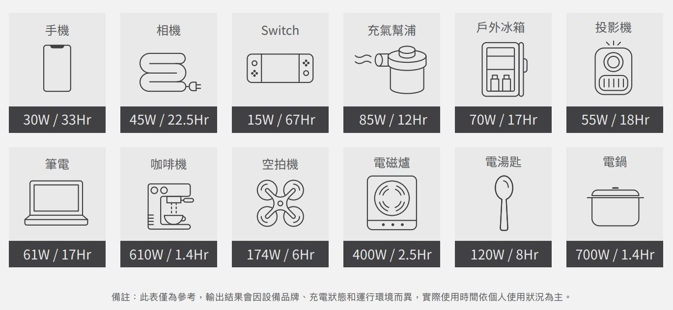 2023-03-16 23_12_57-Zendure 1000W 小坦克 產品介紹2023.pdf 和其他 2 個頁面 - 個人 - Microsoft Edge 2023-03-16 23_12_57-Zendure 1000W 小坦克 產品介紹2023.pdf 和其他 2 個頁面 - 個人 - Microsoft Edge