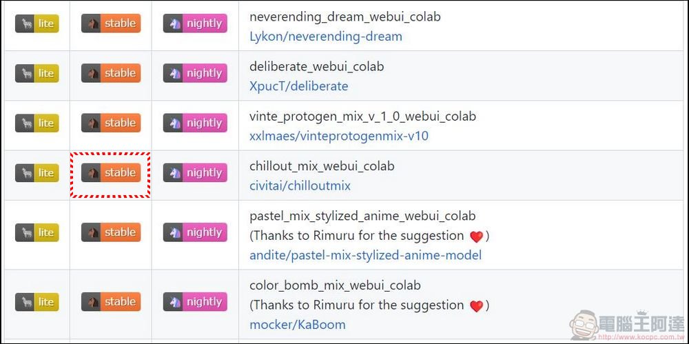 不用高階顯卡!任何裝置都能使用 Google colab 免費玩 Stable Diffusion 作出擬真美女圖片教學!iPhone、Android、筆電、Mac 均適用 - 電腦王阿達 不用高階顯卡!任何裝置都能使用 Google colab 免費玩 Stable Diffusion 作出擬真美女圖片教學!iPhone、Android、筆電、Mac 均適用 - 電腦王阿達