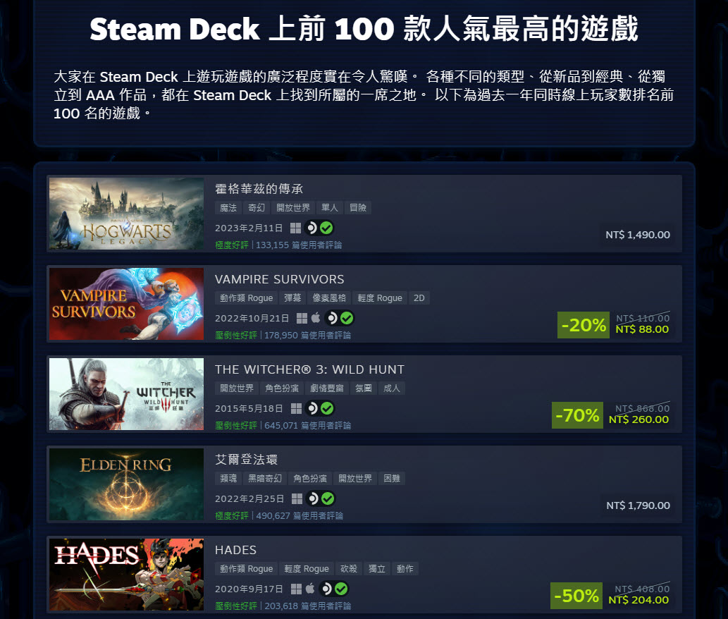 Steam Deck 上市一週年推出特賣9折優惠 台灣設置實機試玩店 - 電腦王阿達 Steam Deck 上市一週年推出特賣9折優惠 台灣設置實機試玩店 - 電腦王阿達