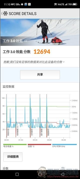 REDMAGIC 紅魔8 Pro 效能測試 - 05 REDMAGIC 紅魔8 Pro 效能測試 - 05