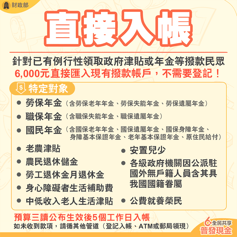 全民共享普發現金官網上線 「登記入帳」前5日採身分證或居留證尾數分流 - 電腦王阿達 全民共享普發現金官網上線 「登記入帳」前5日採身分證或居留證尾數分流 - 電腦王阿達