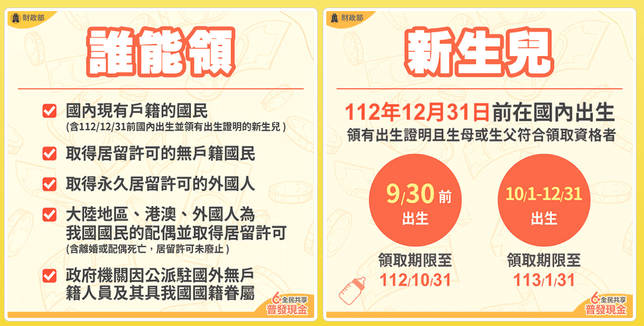 全民共享普發現金官網上線 「登記入帳」前5日採身分證或居留證尾數分流 - 電腦王阿達 全民共享普發現金官網上線 「登記入帳」前5日採身分證或居留證尾數分流 - 電腦王阿達