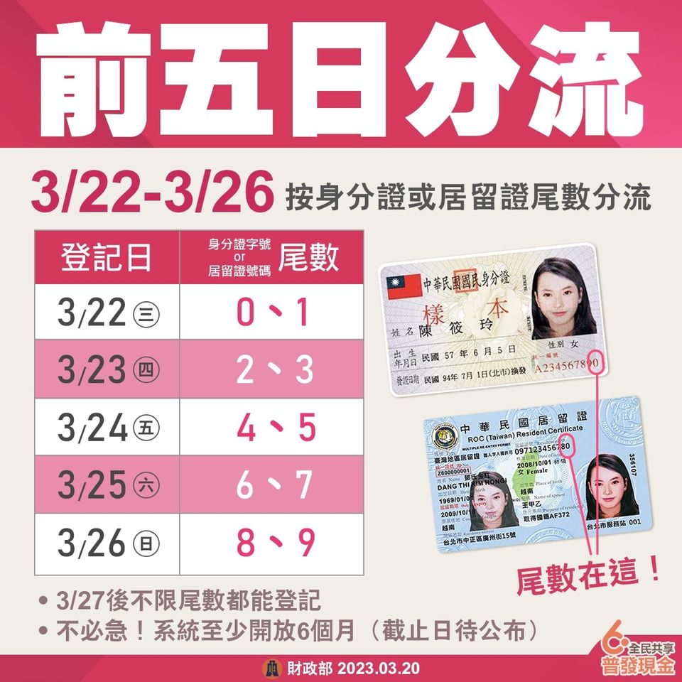 全民共享普發現金官網上線 「登記入帳」前5日採身分證或居留證尾數分流 - 電腦王阿達 全民共享普發現金官網上線 「登記入帳」前5日採身分證或居留證尾數分流 - 電腦王阿達