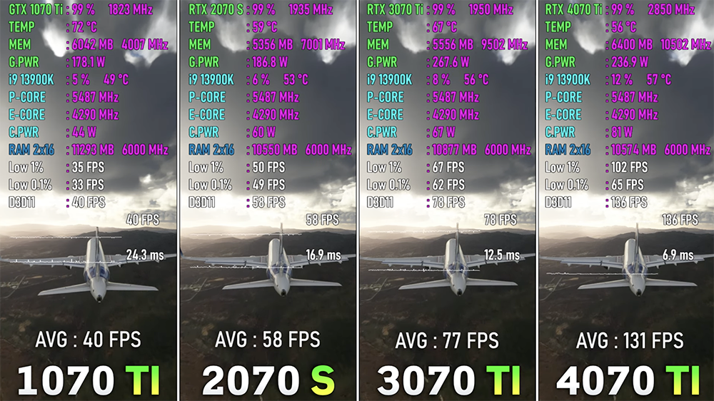GTX 1070 Ti ~ RTX 4070 Ti 四代顯卡 8 款遊戲效能實測!讓你清楚了解每一代的差異和提升幅度 - 電腦王阿達 GTX 1070 Ti ~ RTX 4070 Ti 四代顯卡 8 款遊戲效能實測!讓你清楚了解每一代的差異和提升幅度 - 電腦王阿達