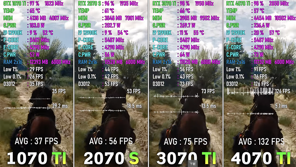 GTX 1070 Ti ~ RTX 4070 Ti 四代顯卡 8 款遊戲效能實測!讓你清楚了解每一代的差異和提升幅度 - 電腦王阿達 GTX 1070 Ti ~ RTX 4070 Ti 四代顯卡 8 款遊戲效能實測!讓你清楚了解每一代的差異和提升幅度 - 電腦王阿達