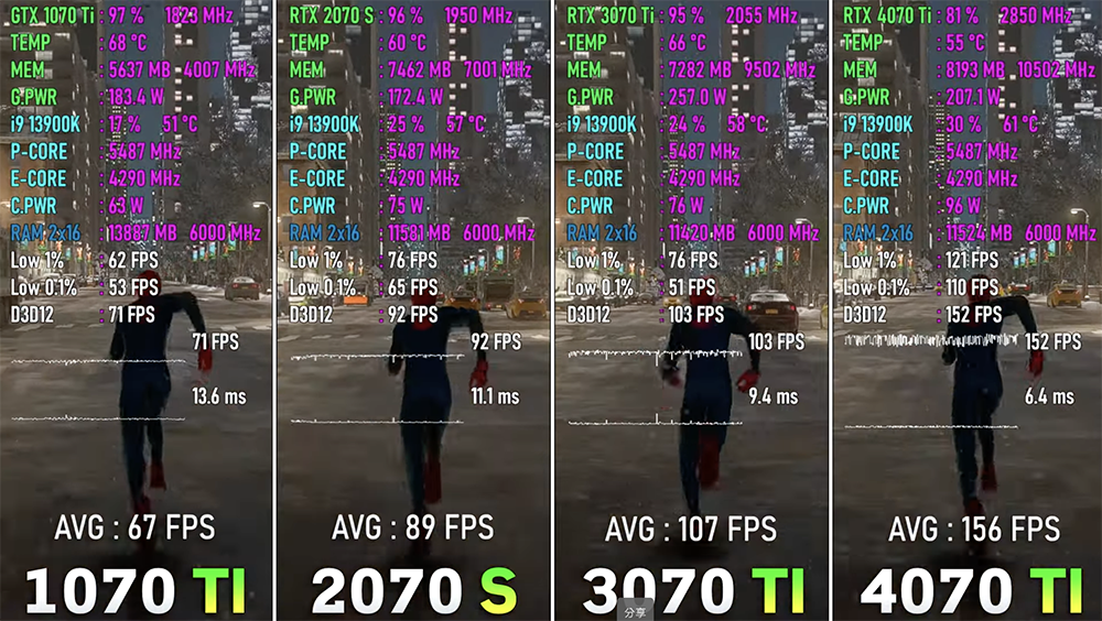 GTX 1070 Ti ~ RTX 4070 Ti 四代顯卡 8 款遊戲效能實測!讓你清楚了解每一代的差異和提升幅度 - 電腦王阿達 GTX 1070 Ti ~ RTX 4070 Ti 四代顯卡 8 款遊戲效能實測!讓你清楚了解每一代的差異和提升幅度 - 電腦王阿達