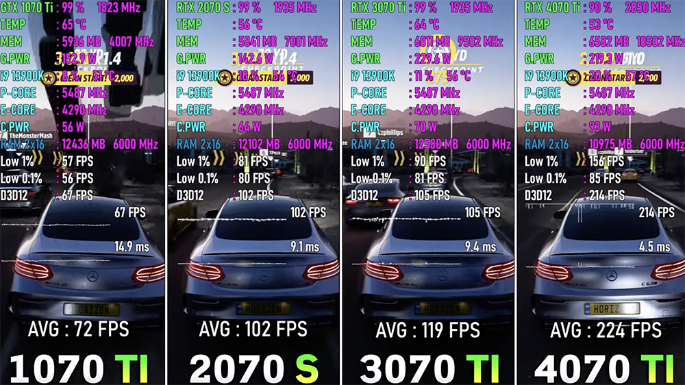 GTX 1070 Ti ~ RTX 4070 Ti 四代顯卡 8 款遊戲效能實測!讓你清楚了解每一代的差異和提升幅度 - 電腦王阿達 GTX 1070 Ti ~ RTX 4070 Ti 四代顯卡 8 款遊戲效能實測!讓你清楚了解每一代的差異和提升幅度 - 電腦王阿達