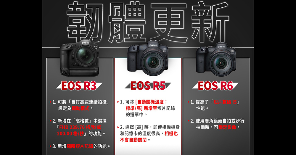 還能更超值？傳 Canon EOS R5 將更新獲「畫素位移」4 億超高畫素合成模式 - 電腦王阿達