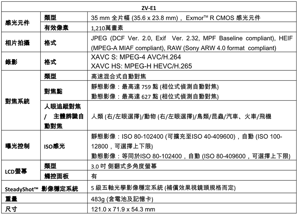 全幅無反 Sony ZV-E1 降臨:高感度先決、主打智慧拍攝的 Vlog 相機 - 電腦王阿達 全幅無反 Sony ZV-E1 降臨:高感度先決、主打智慧拍攝的 Vlog 相機 - 電腦王阿達