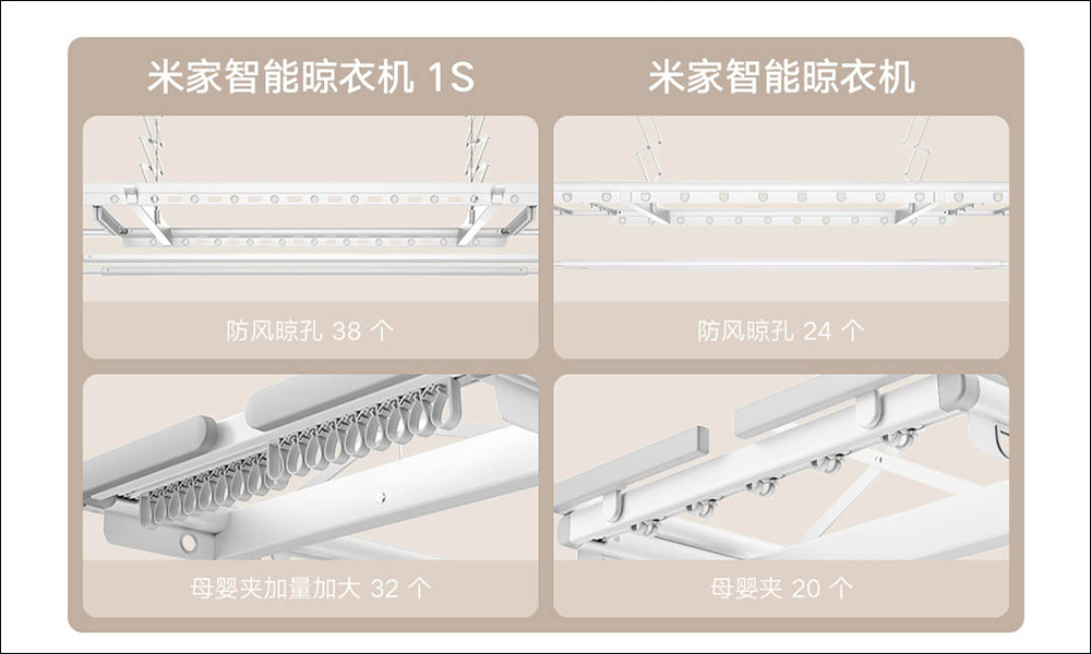 小米米家智慧晾衣機 1S 推出:採用隱藏式晾衣桿設計、具備廣域 LED 照明和 35 公斤承重 - 電腦王阿達 小米米家智慧晾衣機 1S 推出:採用隱藏式晾衣桿設計、具備廣域 LED 照明和 35 公斤承重 - 電腦王阿達