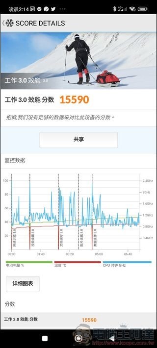 Xiaomi 13 Pro 效能測試 - 05 Xiaomi 13 Pro 效能測試 - 05