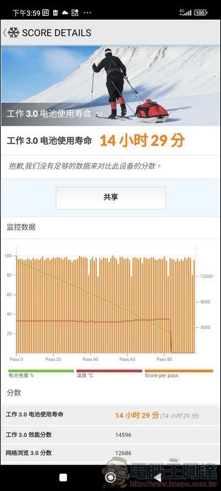 Xiaomi 13 Pro 效能測試 - 08 Xiaomi 13 Pro 效能測試 - 08