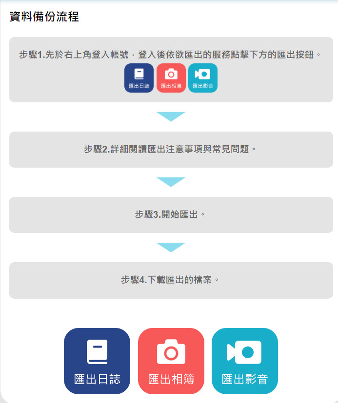 「Xuite 隨意窩」BLOG服務8月31日終止營運 官方提供備份教學 - 電腦王阿達 「Xuite 隨意窩」BLOG服務8月31日終止營運 官方提供備份教學 - 電腦王阿達
