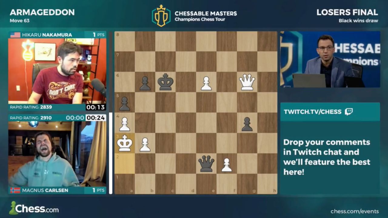 五屆西洋棋世界冠軍因為手滑輸掉總獎金 3 萬美元的線上賽事 - 電腦王阿達 五屆西洋棋世界冠軍因為手滑輸掉總獎金 3 萬美元的線上賽事 - 電腦王阿達