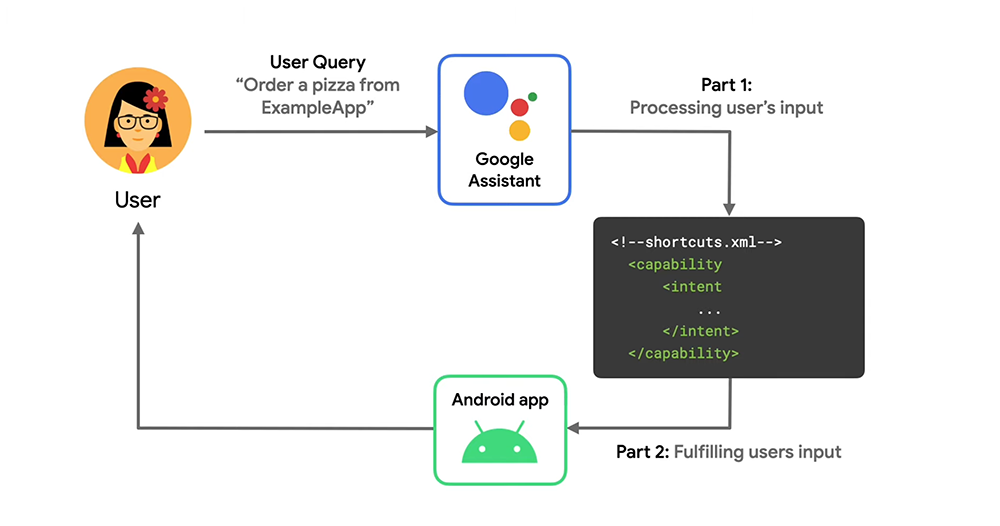 Google 正式公告 Nest Hub 將不再支援 Assistant Games 遊戲功能 - 電腦王阿達 Google 正式公告 Nest Hub 將不再支援 Assistant Games 遊戲功能 - 電腦王阿達