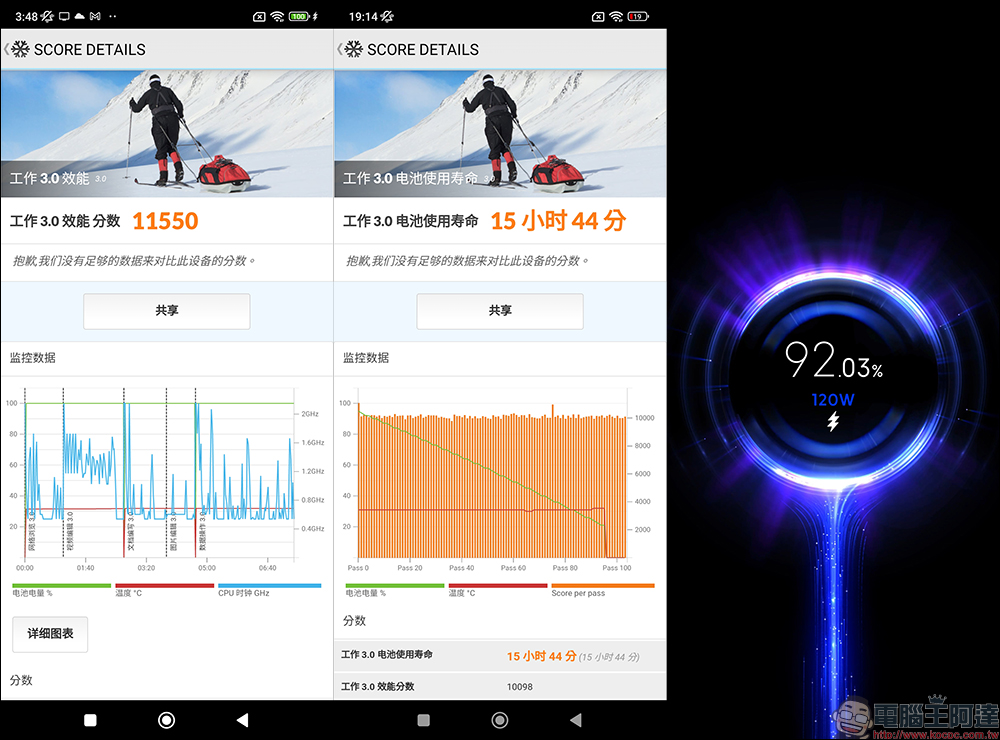 最強中階 Redmi Note 12 系列開箱|Redmi Note 12 Pro 5G+ 與 Redmi Note 12 Pro 5G ,聯手跨級挑戰旗艦影像 - 電腦王阿達 最強中階 Redmi Note 12 系列開箱|Redmi Note 12 Pro 5G+ 與 Redmi Note 12 Pro 5G ,聯手跨級挑戰旗艦影像 - 電腦王阿達