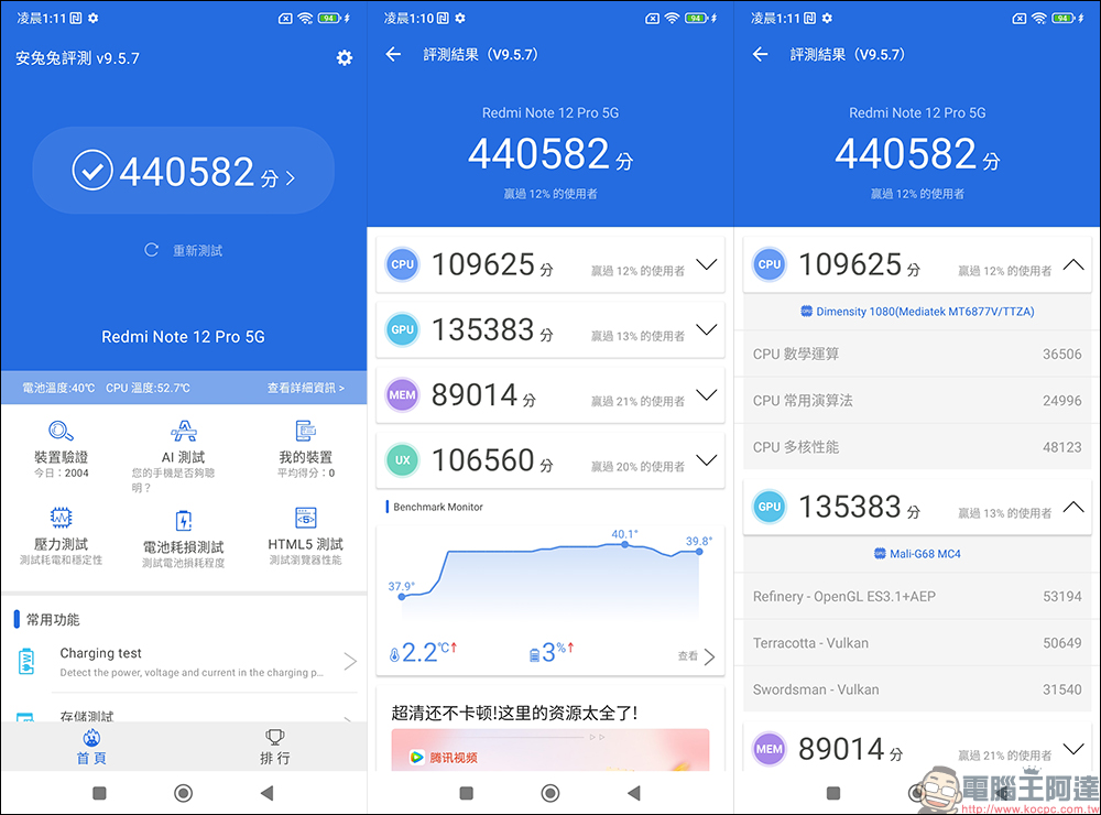 最強中階 Redmi Note 12 系列開箱|Redmi Note 12 Pro 5G+ 與 Redmi Note 12 Pro 5G ,聯手跨級挑戰旗艦影像 - 電腦王阿達 最強中階 Redmi Note 12 系列開箱|Redmi Note 12 Pro 5G+ 與 Redmi Note 12 Pro 5G ,聯手跨級挑戰旗艦影像 - 電腦王阿達