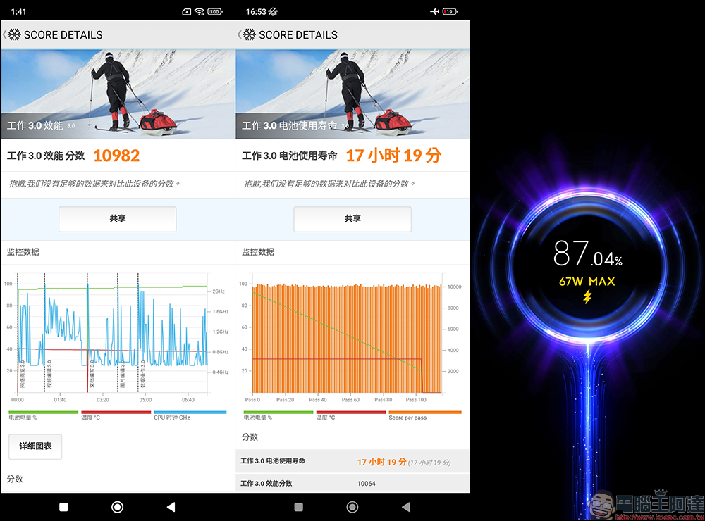 最強中階 Redmi Note 12 系列開箱|Redmi Note 12 Pro 5G+ 與 Redmi Note 12 Pro 5G ,聯手跨級挑戰旗艦影像 - 電腦王阿達 最強中階 Redmi Note 12 系列開箱|Redmi Note 12 Pro 5G+ 與 Redmi Note 12 Pro 5G ,聯手跨級挑戰旗艦影像 - 電腦王阿達