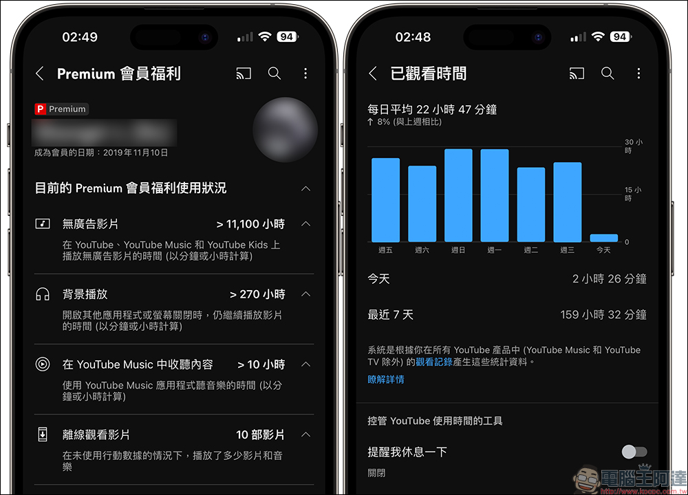 YouTube 推出 5 大新功能,強化位元率的 1080p Premium 正式上線,想付錢訂閱了嗎? - 電腦王阿達 YouTube 推出 5 大新功能,強化位元率的 1080p Premium 正式上線,想付錢訂閱了嗎? - 電腦王阿達