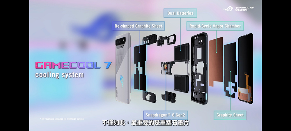 ROG Phone 7 系列發表，兩款新機強力助拳你的遊戲戰役 - 電腦王阿達