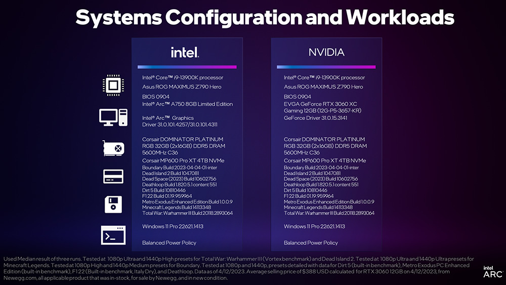 效能再次升級!Intel Arc 顯卡最新驅動為 3A 遊戲帶來最高 63% 的提升幅度 - 電腦王阿達 效能再次升級!Intel Arc 顯卡最新驅動為 3A 遊戲帶來最高 63% 的提升幅度 - 電腦王阿達