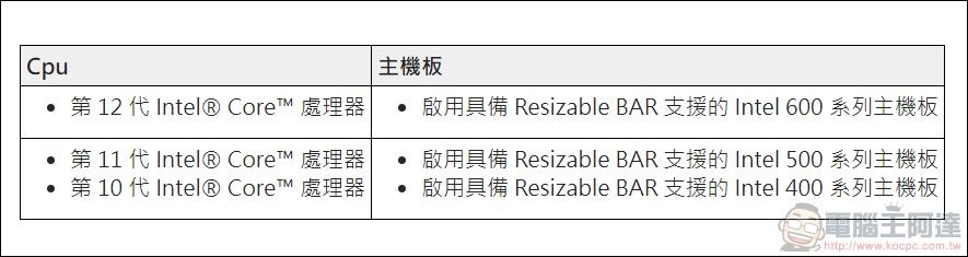 Intel Arc A750 開箱 - 10 Intel Arc A750 開箱 - 10
