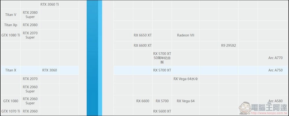 Intel Arc A750 開箱 - 15 Intel Arc A750 開箱 - 15