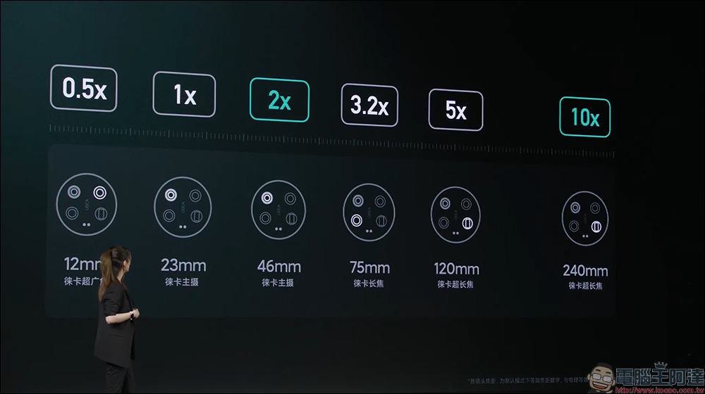 小米 Xiaomi 13 Ultra 正式發表:IMX989+IMX858 感光元件、1 吋可變光圈、新一代 Summicron 鏡頭以及專業攝影套裝 - 電腦王阿達 小米 Xiaomi 13 Ultra 正式發表:IMX989+IMX858 感光元件、1 吋可變光圈、新一代 Summicron 鏡頭以及專業攝影套裝 - 電腦王阿達