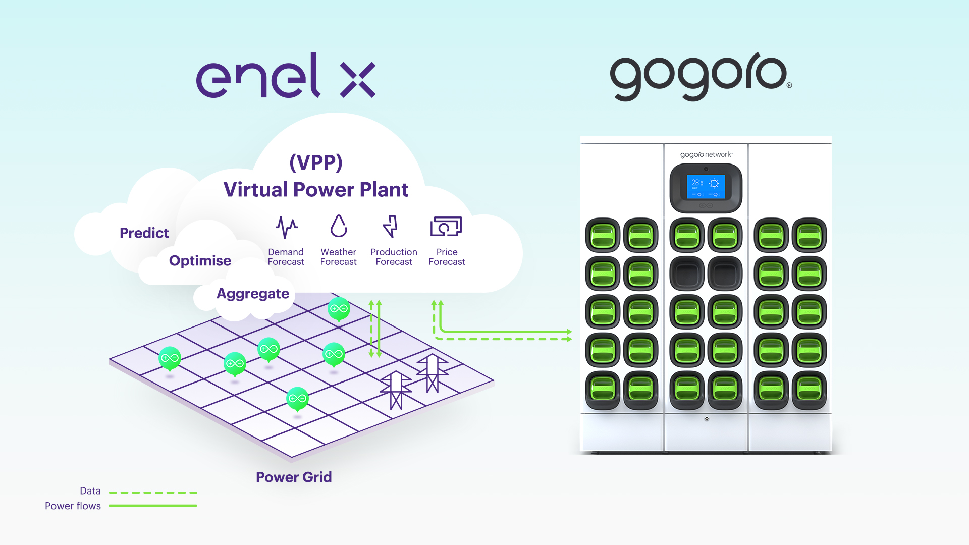 Gogoro 虛擬電廠正式商轉!全台 2,500 座 GoStation 年中備戰台灣儲能電力支援 - 電腦王阿達 Gogoro 虛擬電廠正式商轉!全台 2,500 座 GoStation 年中備戰台灣儲能電力支援 - 電腦王阿達