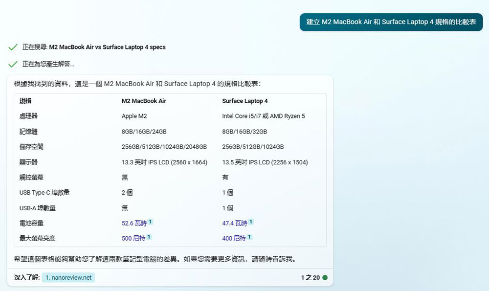 你應該試試的入門級與進階級 Bing Chat AI 功能 - 電腦王阿達 你應該試試的入門級與進階級 Bing Chat AI 功能 - 電腦王阿達
