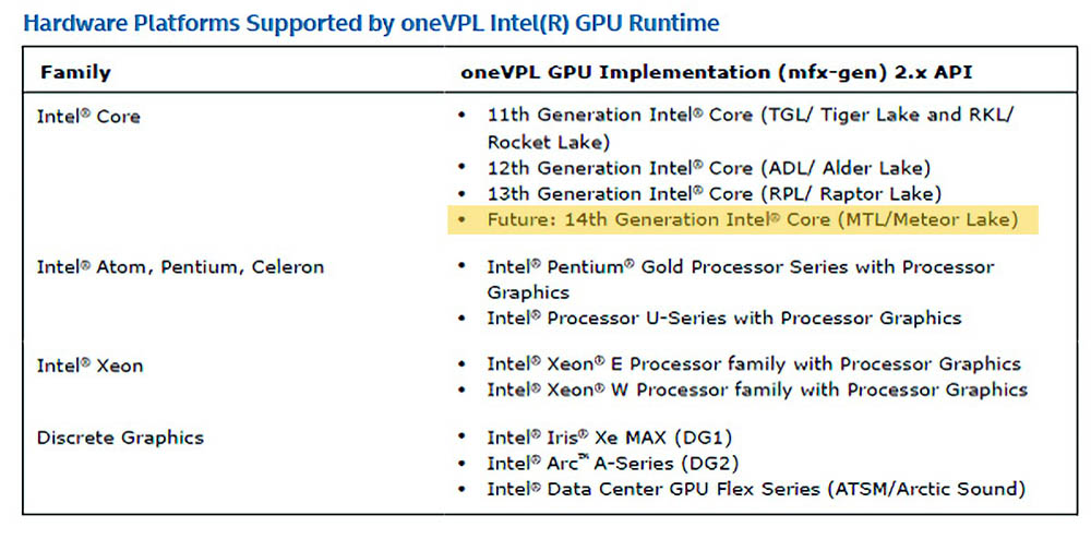 最新洩漏顯示 Intel 第 14 代 Meteor Lake-S 最高為 Core i5、Arrow Lake-S 最高為 Core i9 - 電腦王阿達