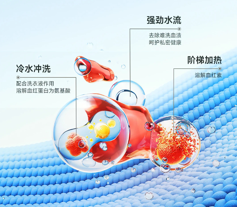 小米推出「米家內衣物洗烘一體機」,具備五重淨化、低溫柔烘 - 電腦王阿達 小米推出「米家內衣物洗烘一體機」,具備五重淨化、低溫柔烘 - 電腦王阿達