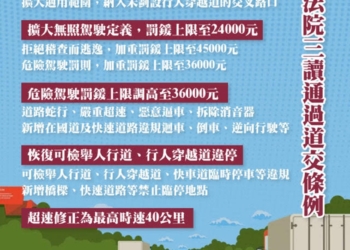 道路交通管理處罰條例修正，新增13項民眾可檢舉交通違規行為!
