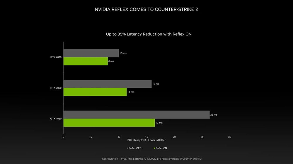 NVIDIA RTX 4070 官方效能測試數據圖洩漏,就跟 RTX 3080 一樣 - 電腦王阿達 NVIDIA RTX 4070 官方效能測試數據圖洩漏,就跟 RTX 3080 一樣 - 電腦王阿達