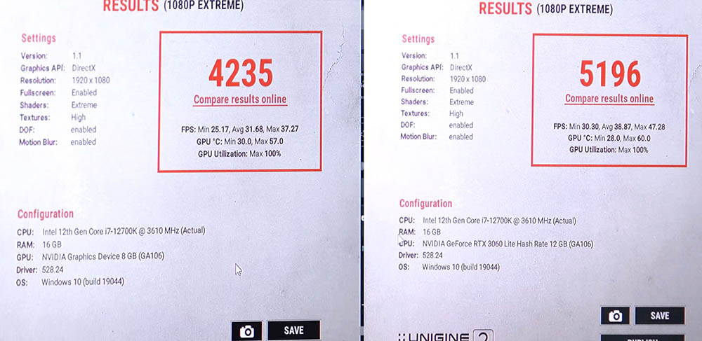 國外硬體大神將 RTX 3060 8GB 版魔改至 12GB 記憶體,Unigine 1080p Extreme 測試獲 22% 提升 - 電腦王阿達 國外硬體大神將 RTX 3060 8GB 版魔改至 12GB 記憶體,Unigine 1080p Extreme 測試獲 22% 提升 - 電腦王阿達