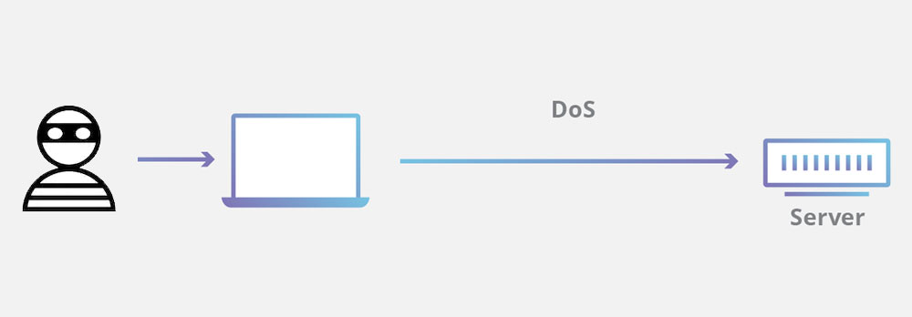DoS 和 DDoS 攻擊是什麼?它們有什麼區別? - 電腦王阿達 DoS 和 DDoS 攻擊是什麼?它們有什麼區別? - 電腦王阿達