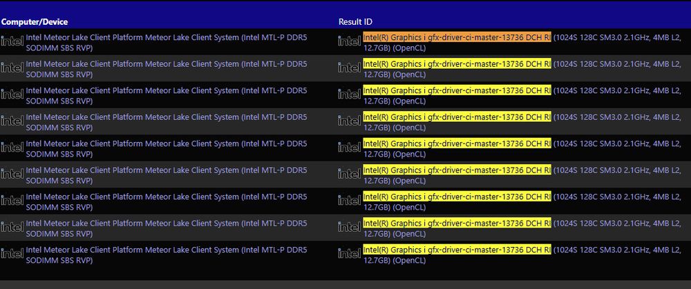 Intel 公布將為 Meteor Lake 處理器改名,網傳 Core i 將改為 Core Ultra - 電腦王阿達 Intel 公布將為 Meteor Lake 處理器改名,網傳 Core i 將改為 Core Ultra - 電腦王阿達