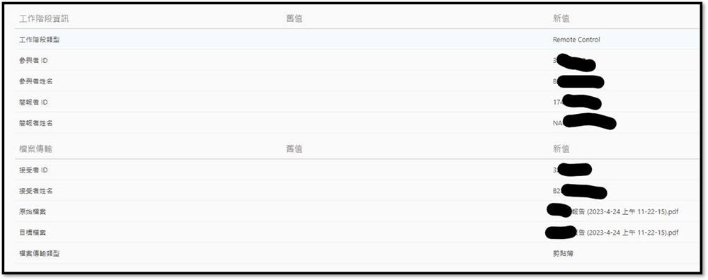TeamViewer 全球遠端連線領導品牌,台灣用戶企業購買管道分析與推薦! - 電腦王阿達 TeamViewer 全球遠端連線領導品牌,台灣用戶企業購買管道分析與推薦! - 電腦王阿達