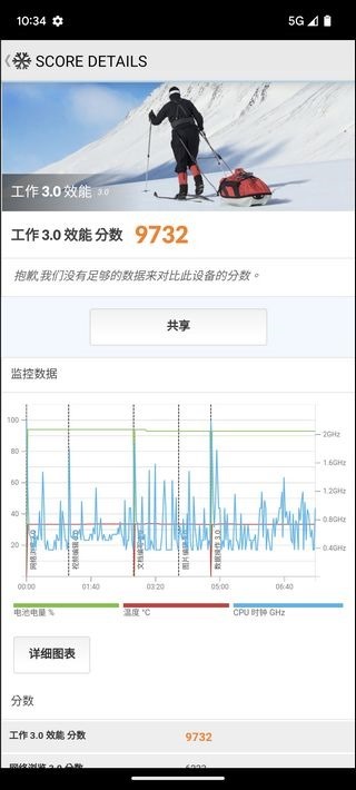 Google Pixel 7a 效能測試 - 04 Google Pixel 7a 效能測試 - 04