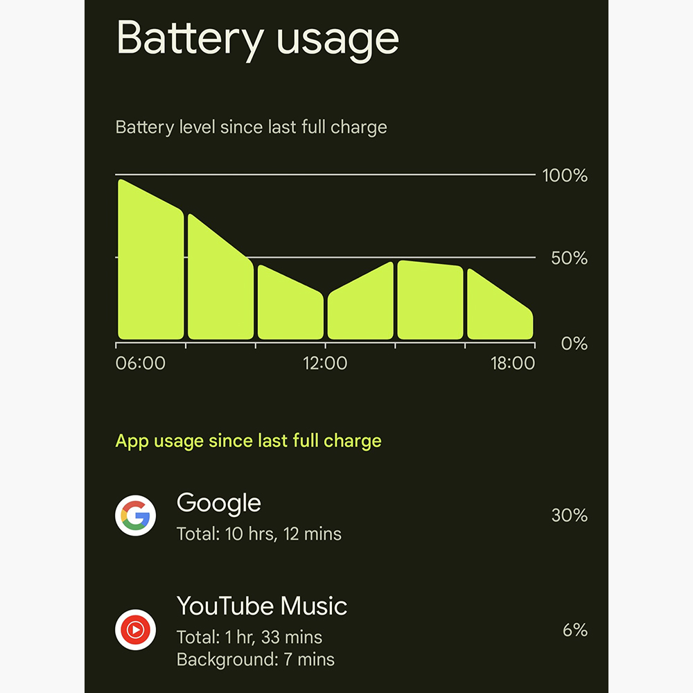 Pixel 6 與 Pixel 7 用戶遭遇大幅度續航衝擊與過熱問題,兇手疑似是 Google 自己 - 電腦王阿達 Pixel 6 與 Pixel 7 用戶遭遇大幅度續航衝擊與過熱問題,兇手疑似是 Google 自己 - 電腦王阿達