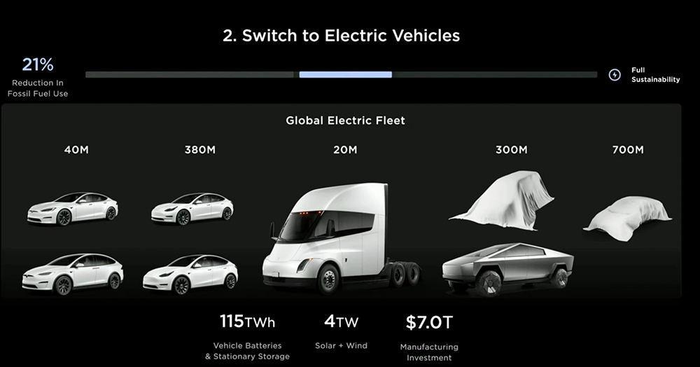 Tesla Model Y 登 Q1 全球銷售王,電動車首次達成此成績 - 電腦王阿達 Tesla Model Y 登 Q1 全球銷售王,電動車首次達成此成績 - 電腦王阿達