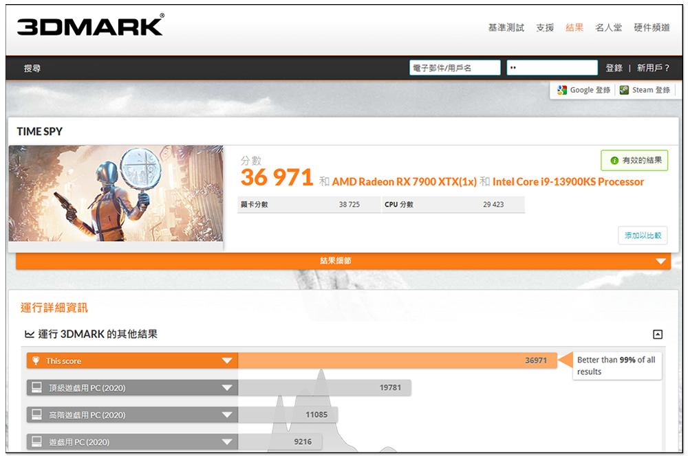 國外玩家調教 RX 7900 XTX 後效能追上 RTX 4090,但功耗高達 700W - 電腦王阿達 國外玩家調教 RX 7900 XTX 後效能追上 RTX 4090,但功耗高達 700W - 電腦王阿達