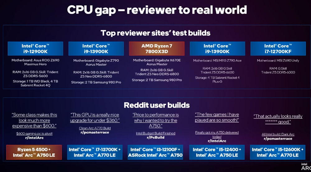 Don't know how to match CPU and GPU? Intel launched the Arc Balanced Builds program, allowing you to get the best gaming experience and price- Computer King Ada