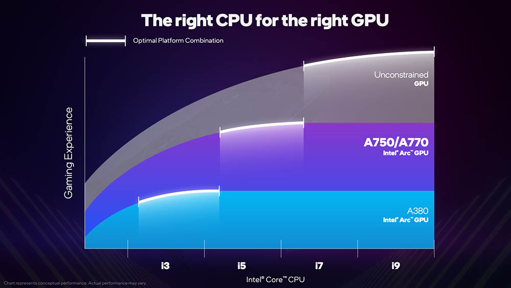 Don't know how to match CPU and GPU? Intel launched the Arc Balanced Builds program, allowing you to get the best gaming experience and price- Computer King Ada