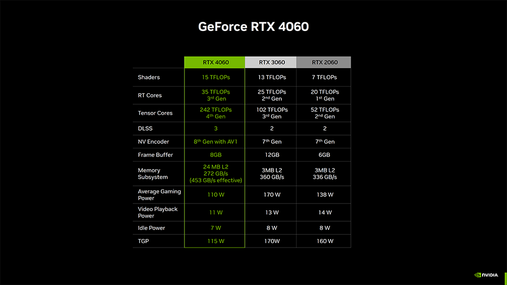 最新爆料指出 NVIDIA RTX 4060 將於 6 月 29 日開賣，比預定的時間早 - 電腦王阿達