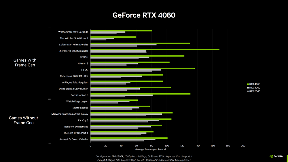 最新爆料指出 NVIDIA RTX 4060 將於 6 月 29 日開賣，比預定的時間早 - 電腦王阿達