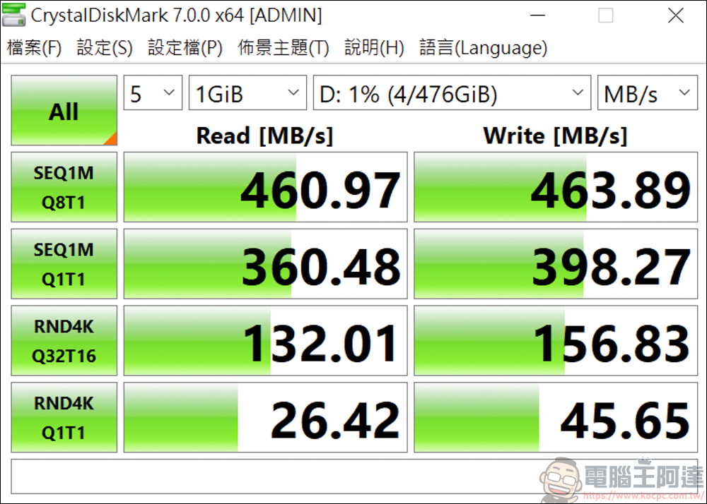 Anker 五款 USB-C Hub 評測,想找優質 Hub 看這篇就對了 - 電腦王阿達 Anker 五款 USB-C Hub 評測,想找優質 Hub 看這篇就對了 - 電腦王阿達